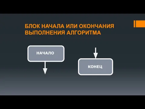 БЛОК НАЧАЛА ИЛИ ОКОНЧАНИЯ ВЫПОЛНЕНИЯ АЛГОРИТМА НАЧАЛО КОНЕЦ