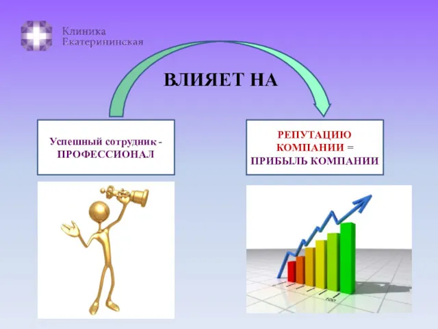 Успешный сотрудник - ПРОФЕССИОНАЛ РЕПУТАЦИЮ КОМПАНИИ = ПРИБЫЛЬ КОМПАНИИ ВЛИЯЕТ НА