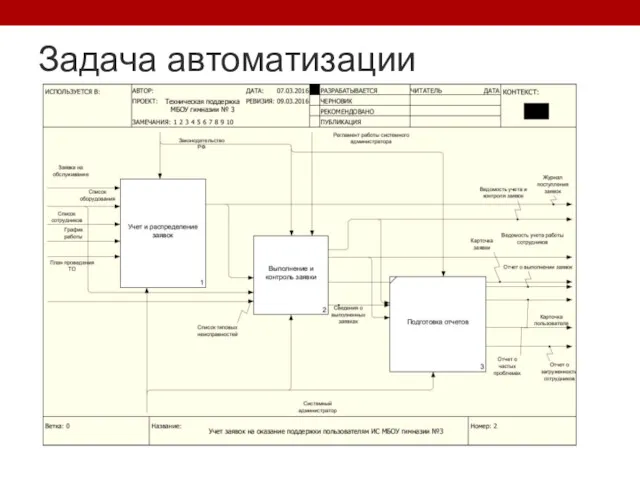 Задача автоматизации