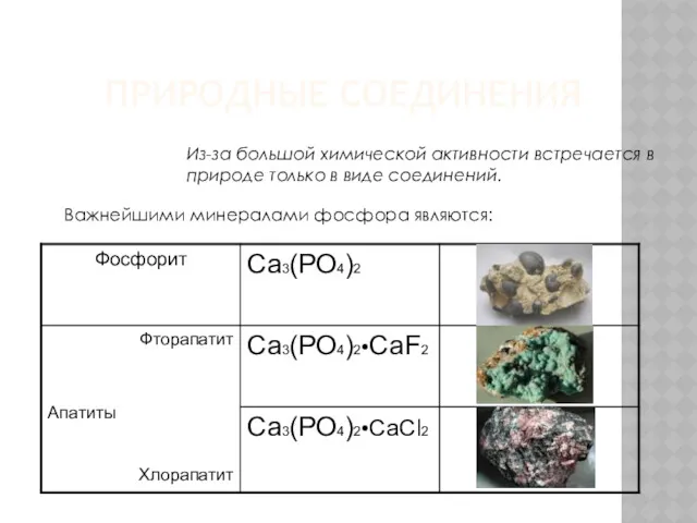 ПРИРОДНЫЕ СОЕДИНЕНИЯ Из-за большой химической активности встречается в природе только