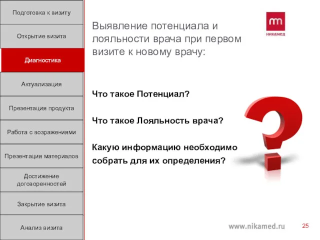 Что такое Потенциал? Что такое Лояльность врача? Какую информацию необходимо