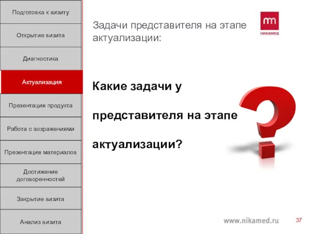 Какие задачи у представителя на этапе актуализации? Задачи представителя на этапе актуализации: