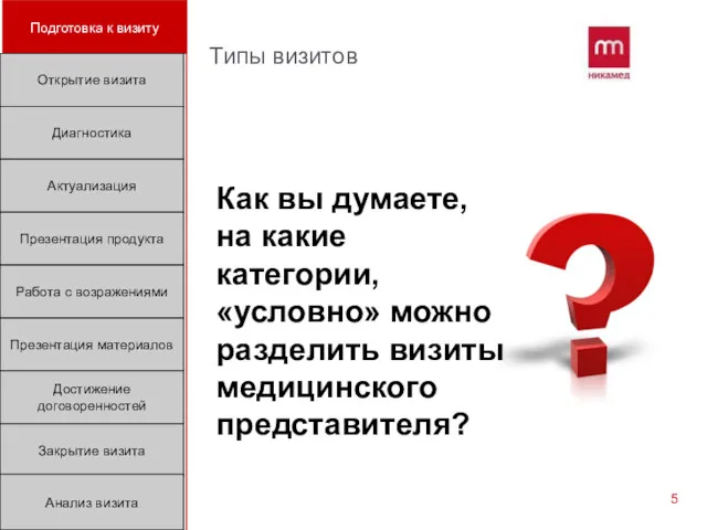 Типы визитов Как вы думаете, на какие категории, «условно» можно разделить визиты медицинского представителя?