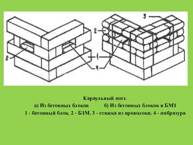 Караульный пост. а) Из бетонных блоков б) Из бетонных блоков и БМЗ 1