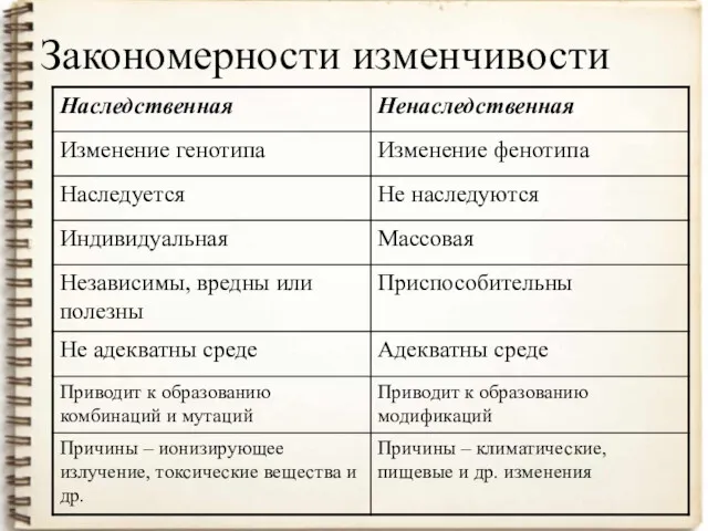 Закономерности изменчивости