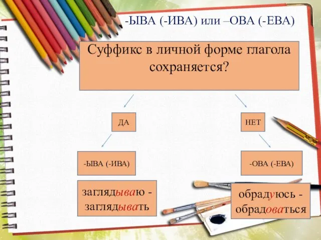 -ЫВА (-ИВА) или –ОВА (-ЕВА) Суффикс в личной форме глагола