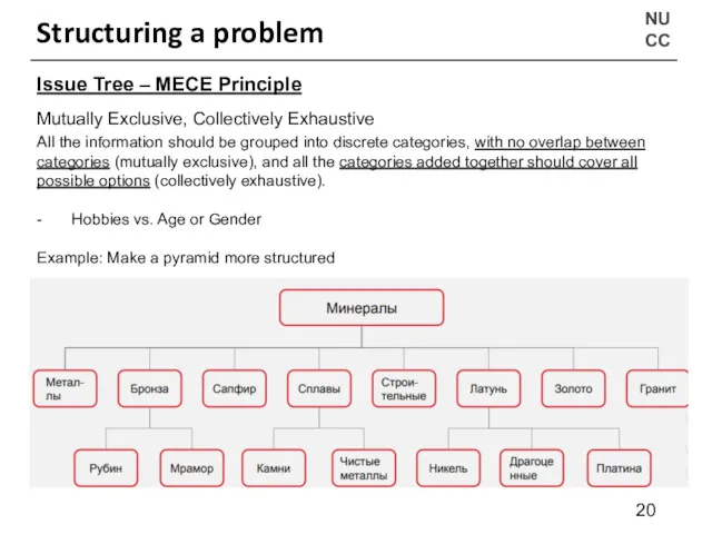 NU CC Structuring a problem Issue Tree – MECE Principle