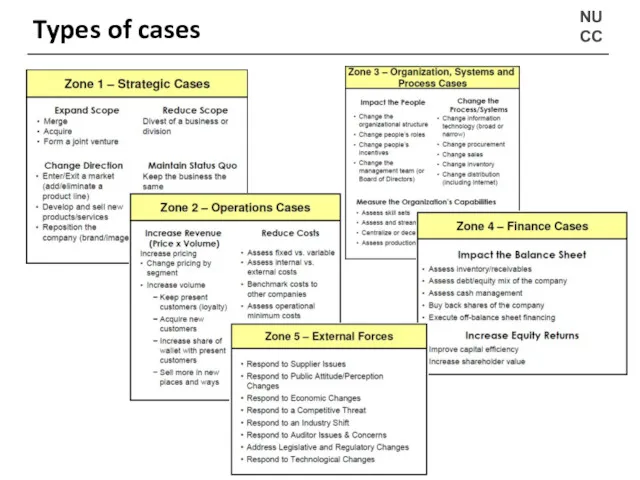 NU CC Types of cases