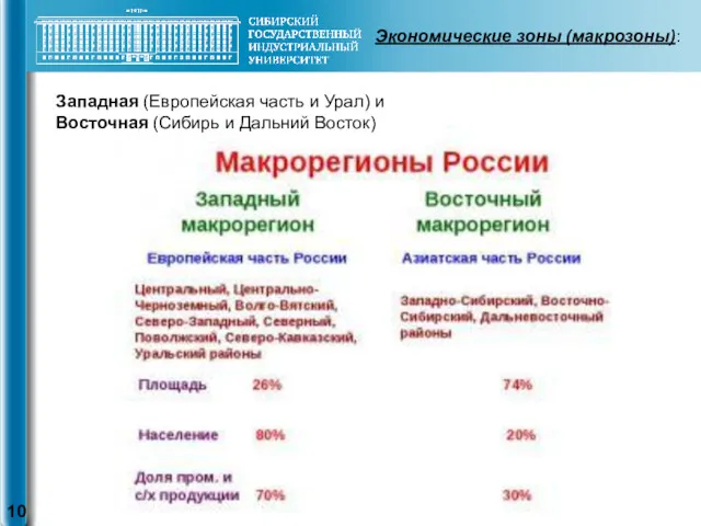 Западная (Европейская часть и Урал) и Восточная (Сибирь и Дальний Восток) Экономические зоны (макрозоны):