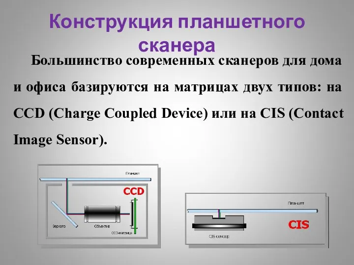 Конструкция планшетного сканера Большинство современных сканеров для дома и офиса