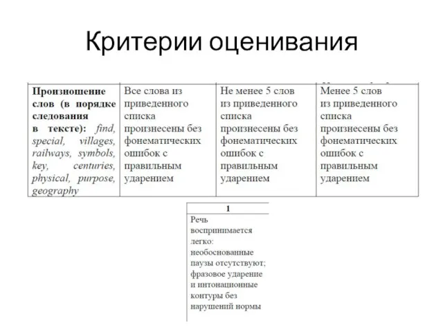 Критерии оценивания