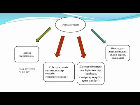 Этиологиясы Гендік бейімділік. Обструктивтік (аномалиялар, өзектік гипертензиялар) Дисметоболикалық бұзылыстар (семіздік,