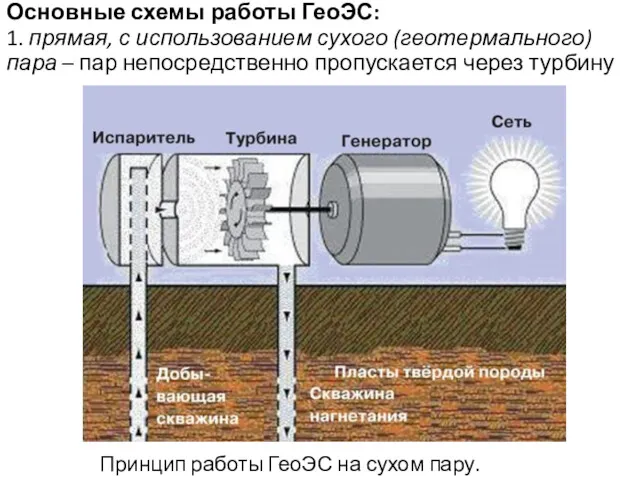 Основные схемы работы ГеоЭС: 1. прямая, с использованием сухого (геотермального)