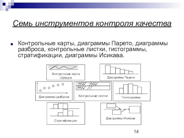 Семь инструментов контроля качества Контрольные карты, диаграммы Парето, диаграммы разброса, контрольные листки, гистограммы, стратификации, диаграммы Исикава.