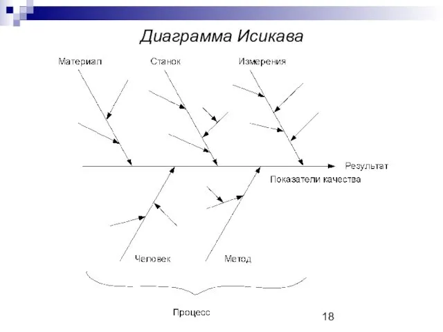 Диаграмма Исикавa