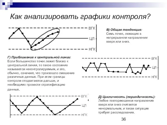 Как анализировать графики контроля? В) Общая тенденция: Семь точек, лежащих в непрерывном направлении