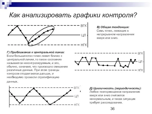 Как анализировать графики контроля? В) Общая тенденция: Семь точек, лежащих