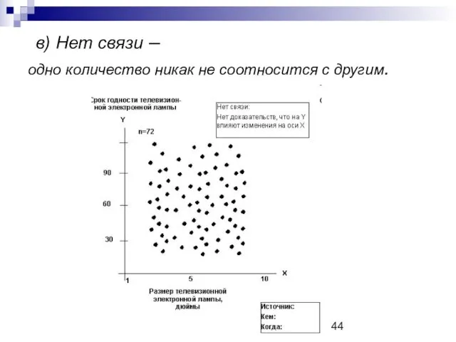 в) Нет связи – одно количество никак не соотносится с другим.