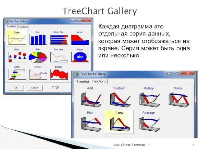 * ОАиП 2 курс 2 семестр TreeChart Gallery Каждая диаграмма