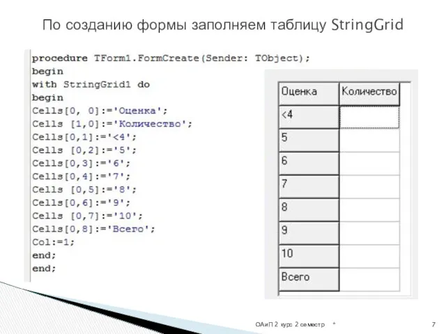* ОАиП 2 курс 2 семестр По созданию формы заполняем таблицу StringGrid