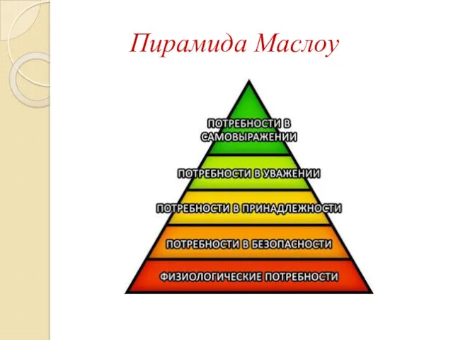 Пирамида Маслоу