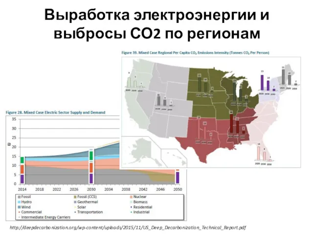 Выработка электроэнергии и выбросы СО2 по регионам http://deepdecarbonization.org/wp-content/uploads/2015/11/US_Deep_Decarbonization_Technical_Report.pdf