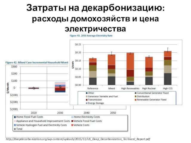 Затраты на декарбонизацию: расходы домохозяйств и цена электричества http://deepdecarbonization.org/wp-content/uploads/2015/11/US_Deep_Decarbonization_Technical_Report.pdf