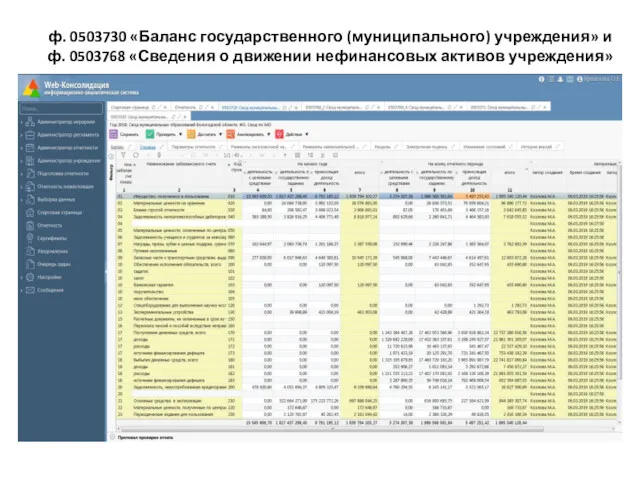 ф. 0503730 «Баланс государственного (муниципального) учреждения» и ф. 0503768 «Сведения о движении нефинансовых активов учреждения»