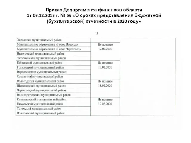 Приказ Департамента финансов области от 09.12.2019 г. № 66 «О