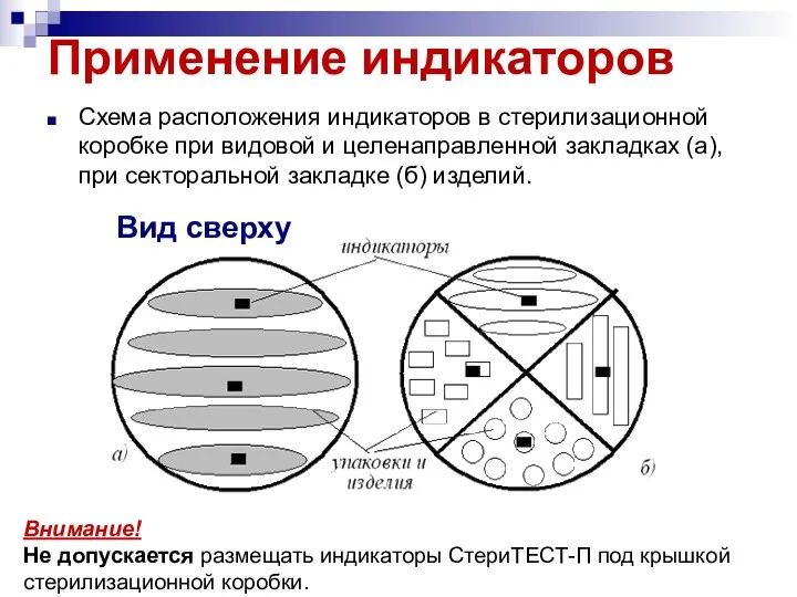 Применение индикаторов Схема расположения индикаторов в стерилизационной коробке при видовой