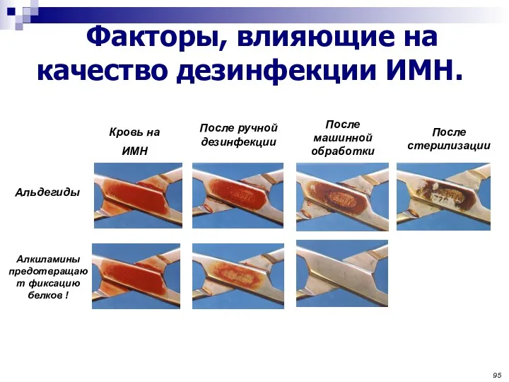Факторы, влияющие на качество дезинфекции ИМН. Альдегиды Кровь на ИМН