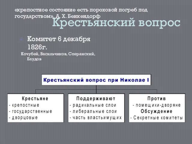 Крестьянский вопрос Комитет 6 декабря 1826г. Кочубей, Васильчиков, Сперанский, Блудов