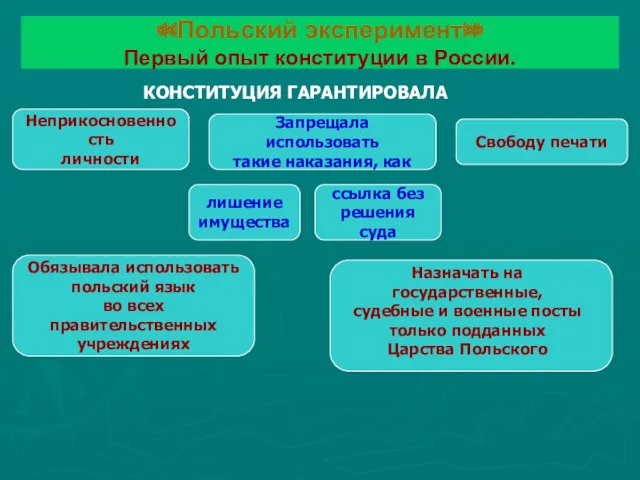 «Польский эксперимент» Первый опыт конституции в России. КОНСТИТУЦИЯ ГАРАНТИРОВАЛА Обязывала