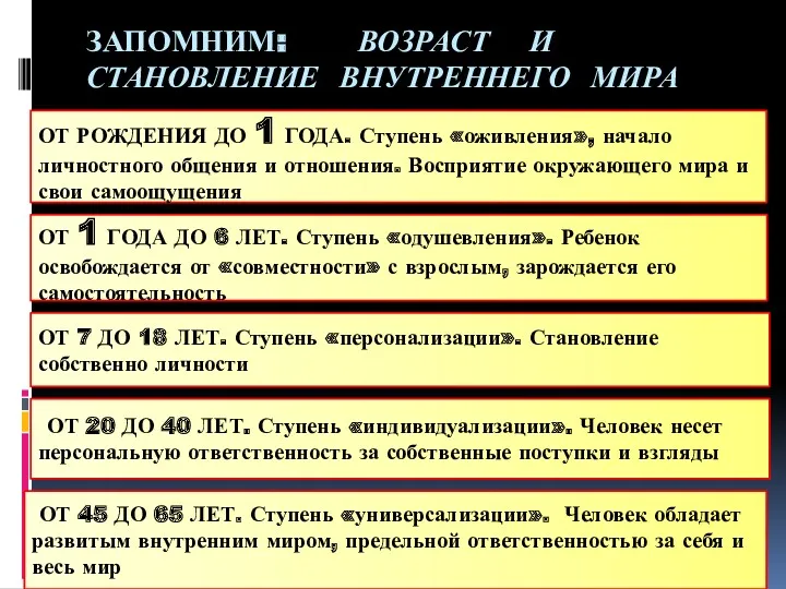 ЗАПОМНИМ: ВОЗРАСТ И СТАНОВЛЕНИЕ ВНУТРЕННЕГО МИРА ОТ РОЖДЕНИЯ ДО 1