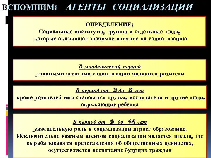 ВСПОМНИМ: АГЕНТЫ СОЦИАЛИЗАЦИИ ОПРЕДЕЛЕНИЕ: Социальные институты, группы и отдельные люди,