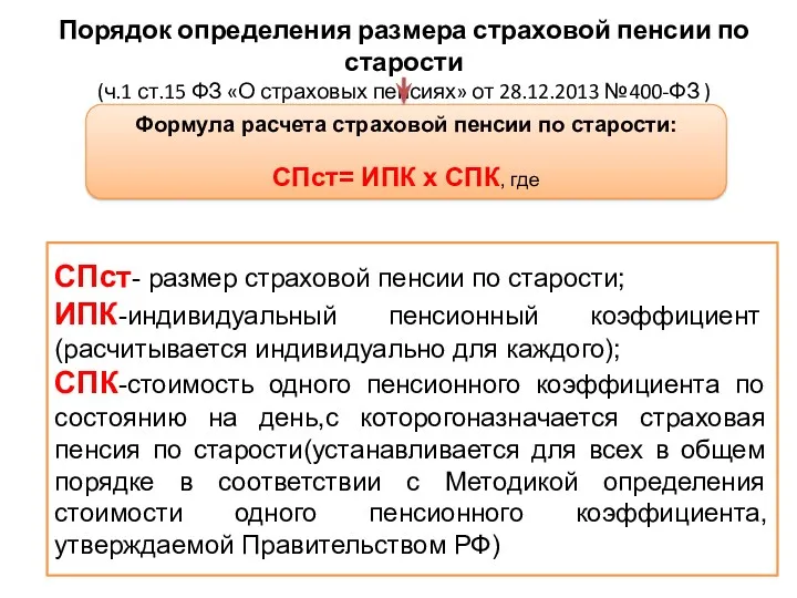 Порядок определения размера страховой пенсии по старости (ч.1 ст.15 ФЗ «О страховых пенсиях»