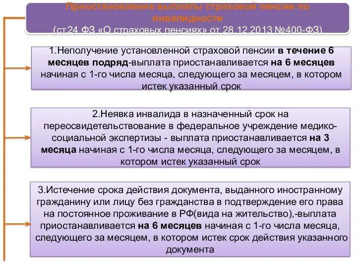 Приостановление выплаты страховой пенсии по инвалидности (ст.24 ФЗ «О страховых пенсиях» от 28.12.2013