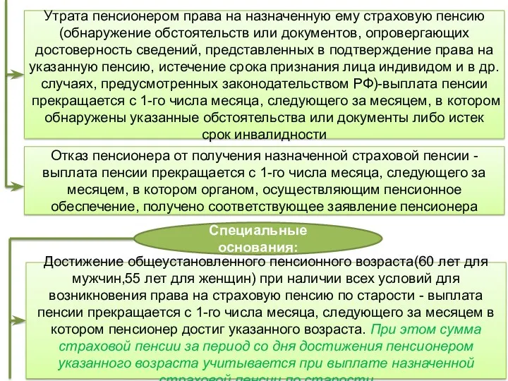 Утрата пенсионером права на назначенную ему страховую пенсию(обнаружение обстоятельств или