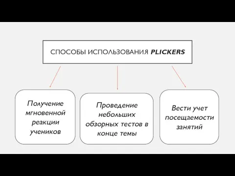 СПОСОБЫ ИСПОЛЬЗОВАНИЯ PLICKERS Получение мгновенной реакции учеников Проведение небольших обзорных тестов в конце