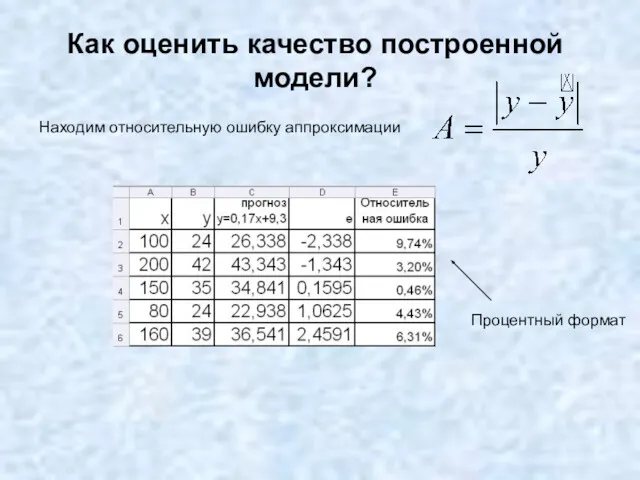 Как оценить качество построенной модели? Находим относительную ошибку аппроксимации Процентный формат