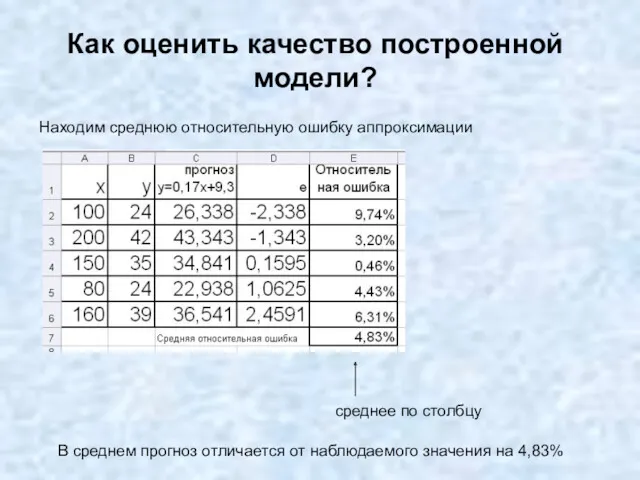 Как оценить качество построенной модели? Находим среднюю относительную ошибку аппроксимации среднее по столбцу