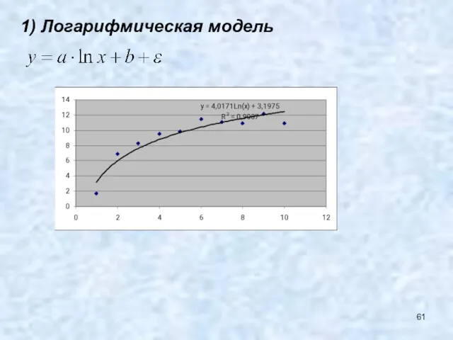 1) Логарифмическая модель