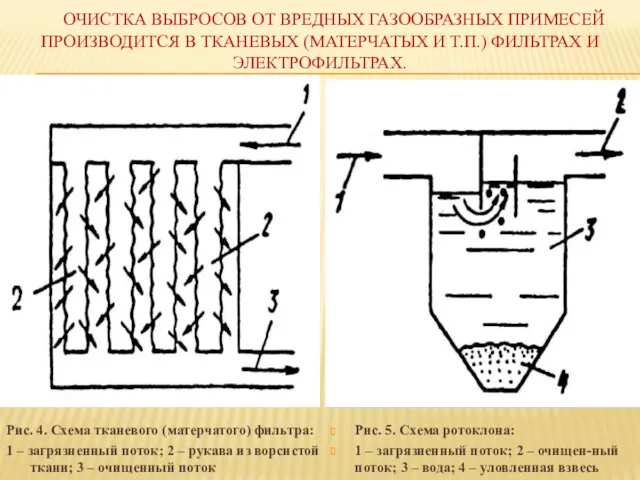 ОЧИСТКА ВЫБРОСОВ ОТ ВРЕДНЫХ ГАЗООБРАЗНЫХ ПРИМЕСЕЙ ПРОИЗВОДИТСЯ В ТКАНЕВЫХ (МАТЕРЧАТЫХ
