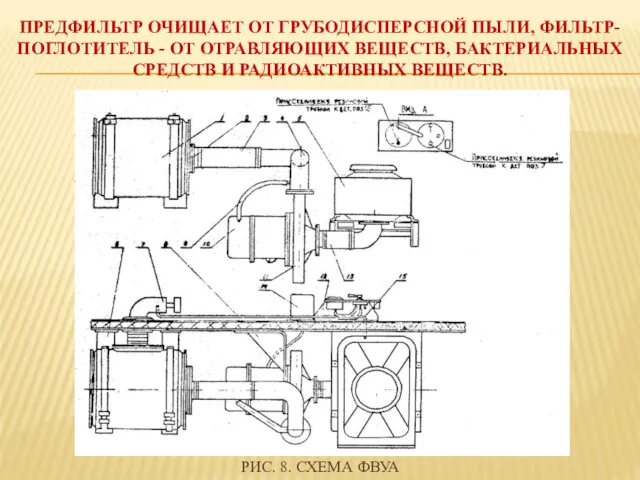 ПРЕДФИЛЬТР ОЧИЩАЕТ ОТ ГРУБОДИСПЕРСНОЙ ПЫЛИ, ФИЛЬТР-ПОГЛОТИТЕЛЬ - ОТ ОТРАВЛЯЮЩИХ ВЕЩЕСТВ,