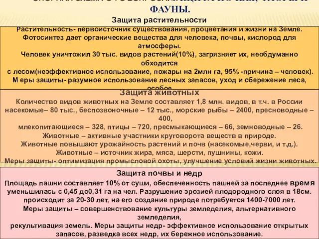 ОПОРНАЯ СХЕМА 3-ГО ВОПРОСА. ЗАЩИТА ПОЧВЫ, ФЛОРЫ И ФАУНЫ. Защита