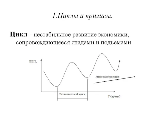 1.Циклы и кризисы. Цикл - нестабильное развитие экономики, сопровождающееся спадами и подъемами