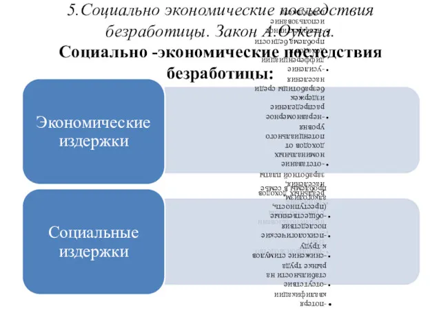 5.Социально экономические последствия безработицы. Закон А.Оукена. Социально -экономические последствия безработицы: