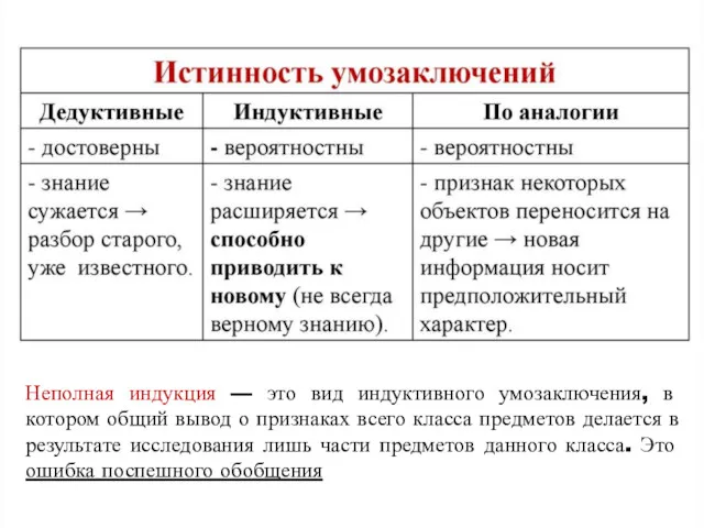 Неполная индукция — это вид индуктивного умозаключения, в котором общий