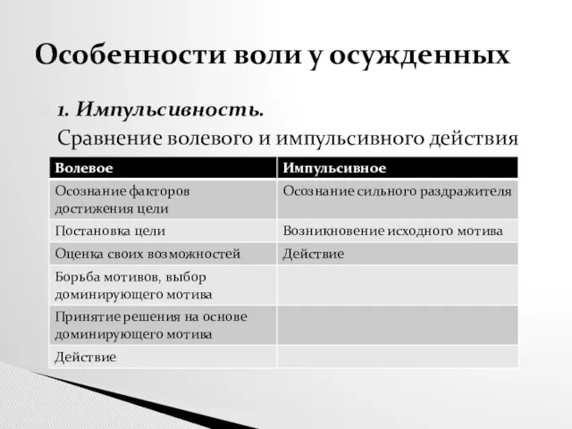 1. Импульсивность. Сравнение волевого и импульсивного действия Особенности воли у осужденных