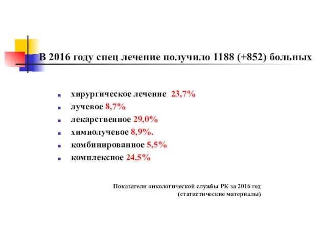 В 2016 году спец лечение получило 1188 (+852) больных хирургическое лечение 23,7% лучевое